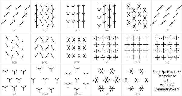 Speiser's planar pattern types