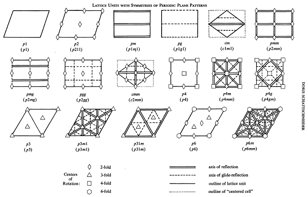 Symmetry diagrams (international notation)